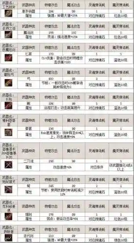 天堂2点武器技巧插图