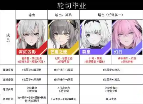 战双里角色阵容搭配技巧_1插图1