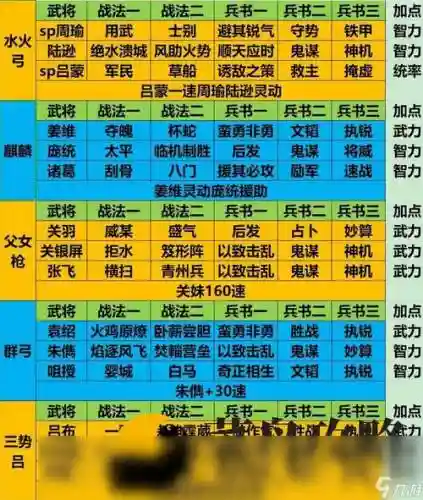 三国战争最强阵容搭配插图