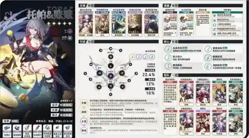 帕米拉搭配阵容插图1