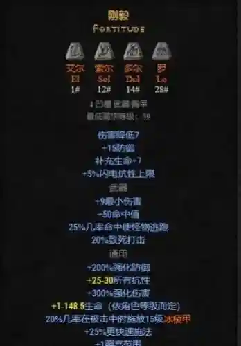 暗黑2修改装备的数值插图1