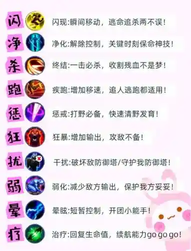 召唤师第三个技能_2插图1