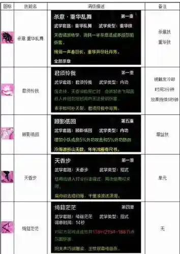 天香控制技能吗插图
