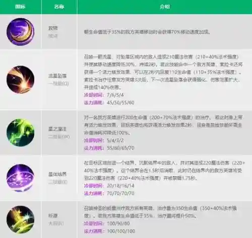 英雄联盟索拉卡技能介绍_1插图