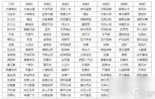 梦幻西游89门派转换_2插图1