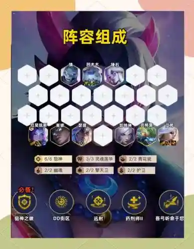 四狙神阵容怎么搭配6.5插图1