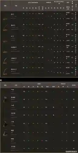 黑魂3武器强化最多几级_1插图1
