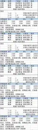 率土之滨超级兵法搭配阵容_1插图1
