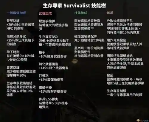 全境封锁第三个技能栏插图