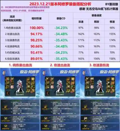 装备血祭阳还是阴插图