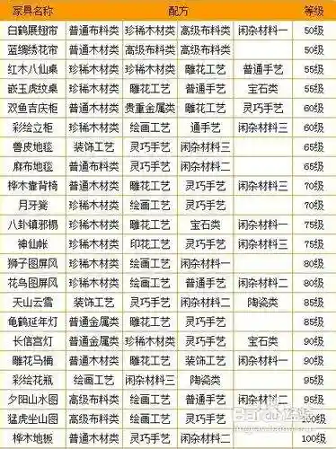 梦幻西游家具配方大全海洋地板_1插图1
