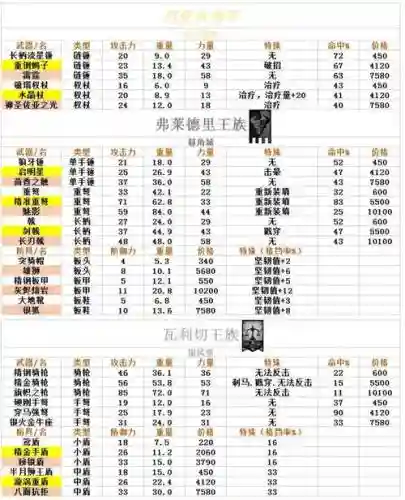 诸神起源1.0.3装备_1插图
