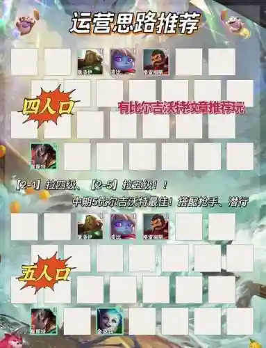 阵容搭配话题大全插图1