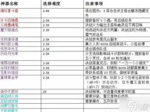 攻略一名神器是怎么完成插图1