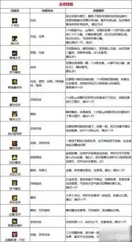 dnf堆85主动技能等级_1插图