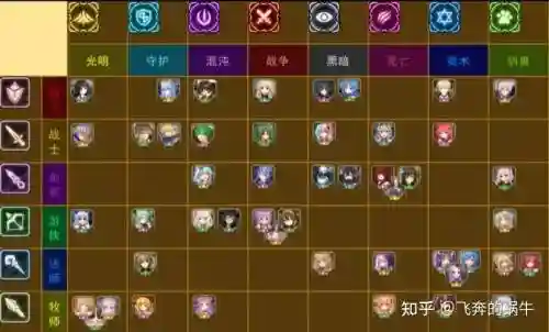 吟游之诗骑士阵容搭配攻略_1插图1
