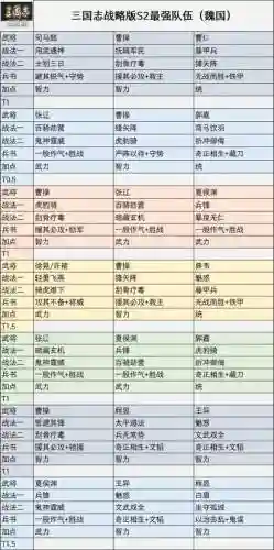 经验战将搭配阵容插图