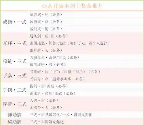 剑灵剑士以前的技能插图1