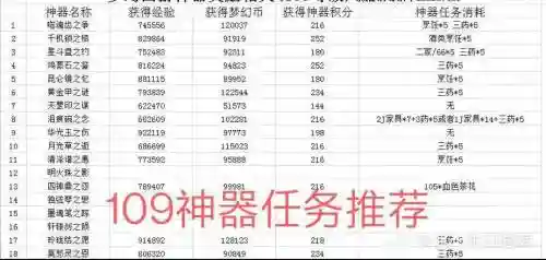 攻略一名神器是怎么完成插图