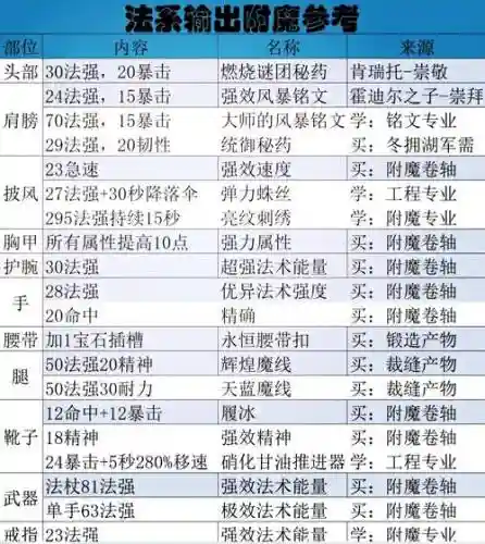 人猎武器怎么附魔插图1