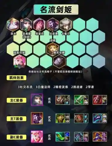 云顶之弈6剑姬阵容搭配插图1