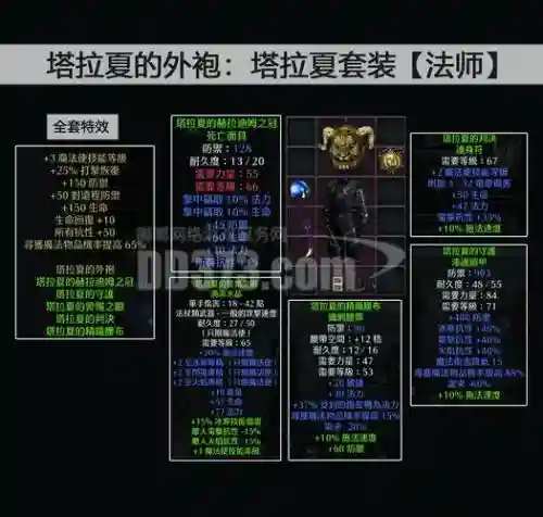 塔拉夏套装地下城攻略插图