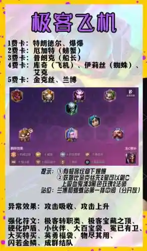 飞机搭配阵容插图