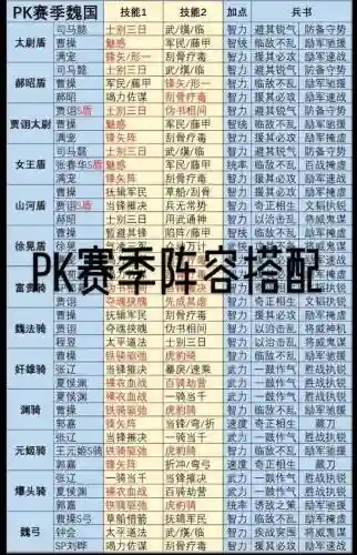 三国志战略虚弱盾阵容搭配_1插图1