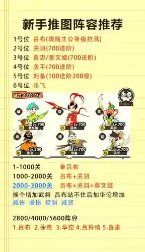 塔防三国武将装备65级插图