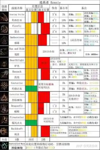 暗黑地牢学技能_1插图1