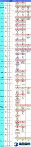 地下城堡2荣誉装备属性插图
