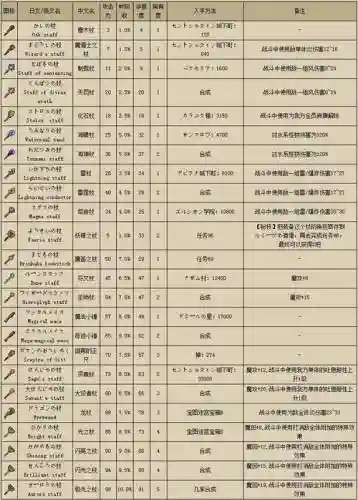 勇者斗恶龙9被诅咒装备_1插图1