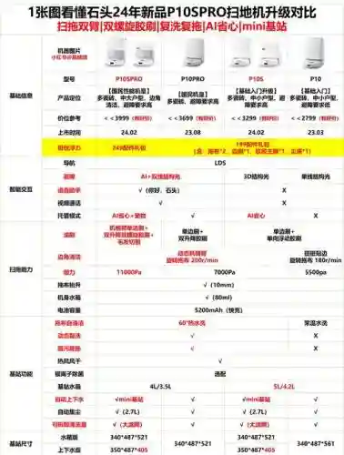 p10买一等奖攻略插图1