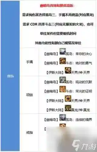 dnf次元行者SS装备选择插图1