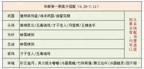 梦幻西游华服大赛名单插图1