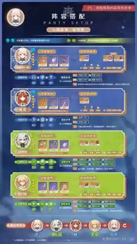 心海阵容搭配推荐插图