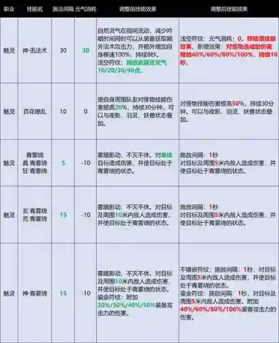 完美国际2魔妖狐变技能插图