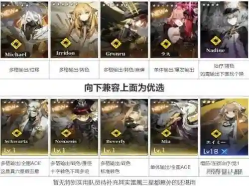 光极地阵容搭配插图1