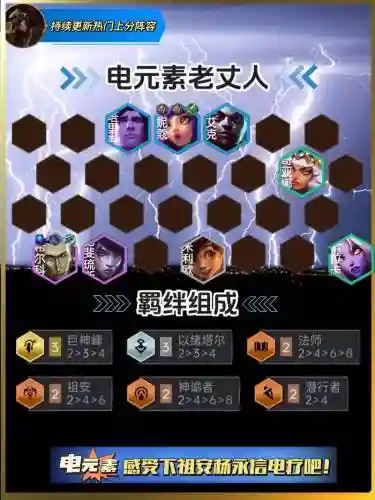 元素搭配阵容插图