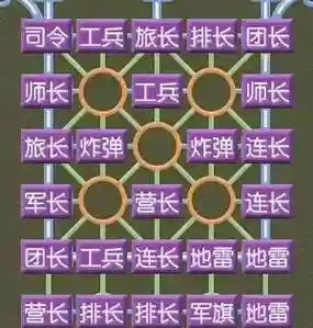 军棋必胜阵容搭配插图1