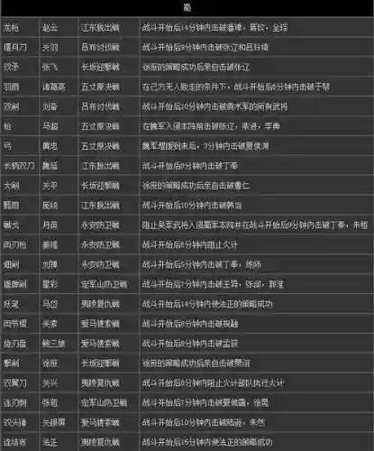 真三国无双7秘籍武器大全插图