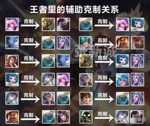 正义荣耀阵容搭配插图1
