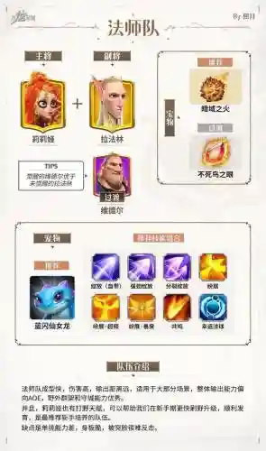 pve觉醒阵容插图1
