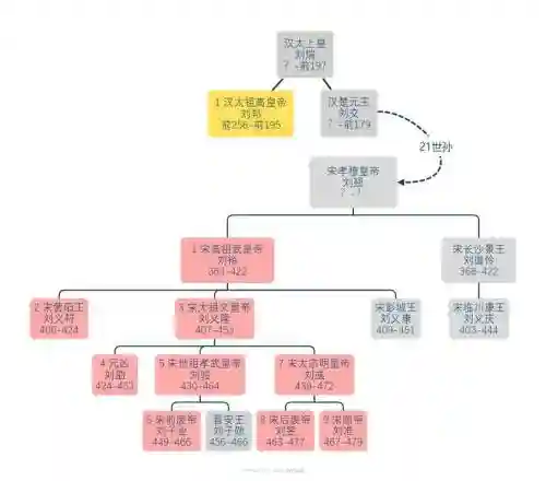 南朝阵容搭配插图1
