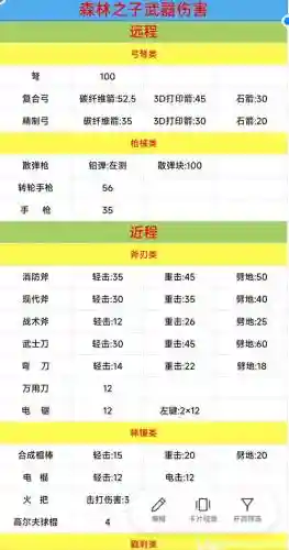 森林强化武器移动旋转_1插图1
