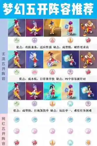梦幻西游5开人族阵容搭配插图1