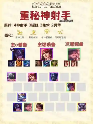 11.8神射手阵容搭配_1插图1