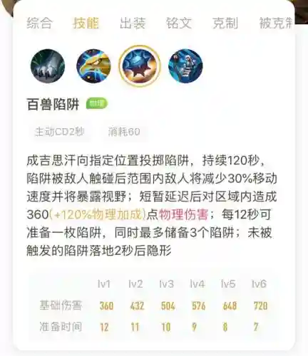 成吉思汗主一技能被动插图1