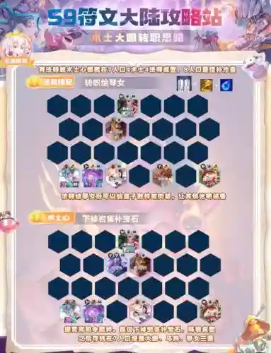 自由幻想端游术士搭配阵容插图