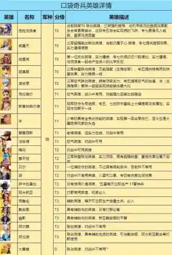 口袋部队阵容搭配插图1